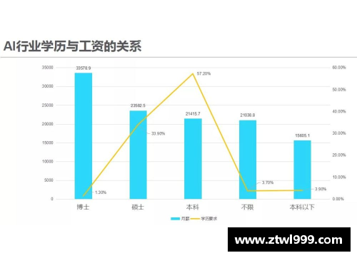 PESCM球员薪资研究：分析与趋势探讨