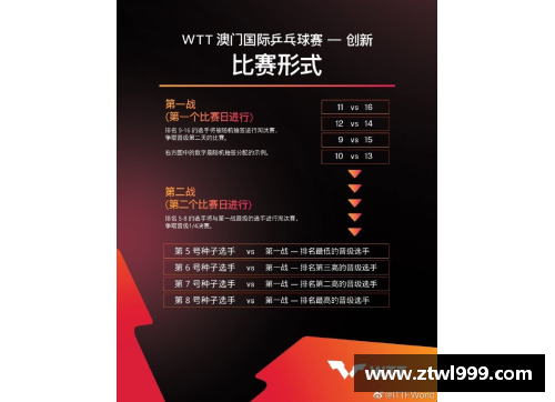 种子球员赛制：提升业余球员竞争力的新兴战略