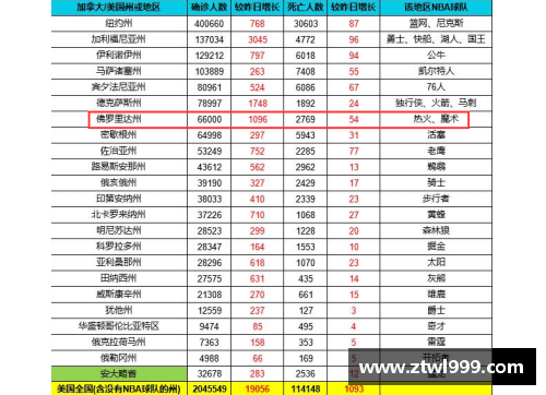 NBA球员薪水榜单：谁是联盟中的顶级赚钱者？